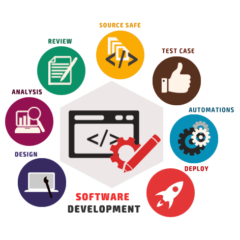 Software Development